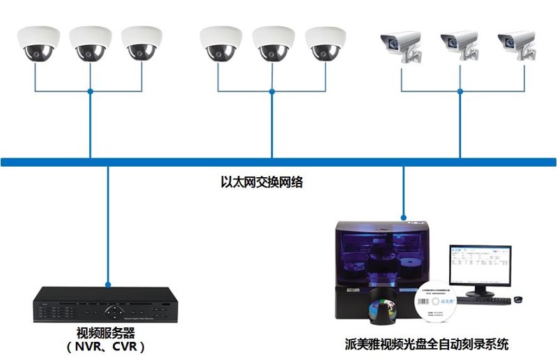 通信设备批发行业的最新动态