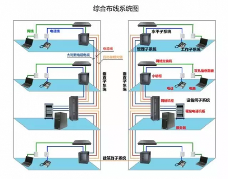 重庆通信设备发展现状及未来趋势
