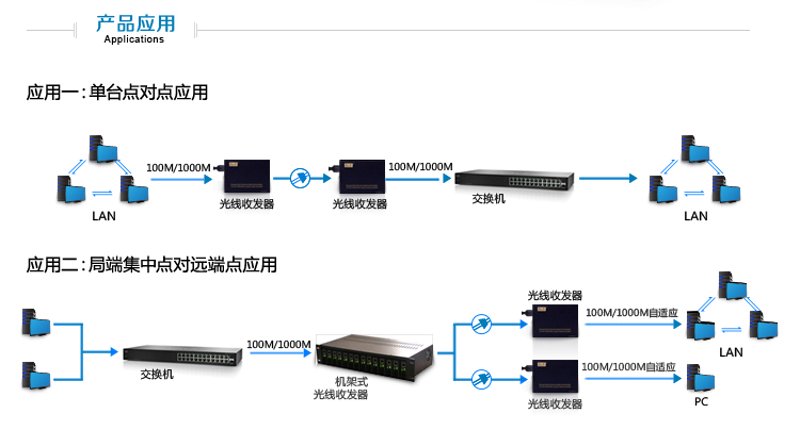 通信设备批发:行业动态与市场趋势一览