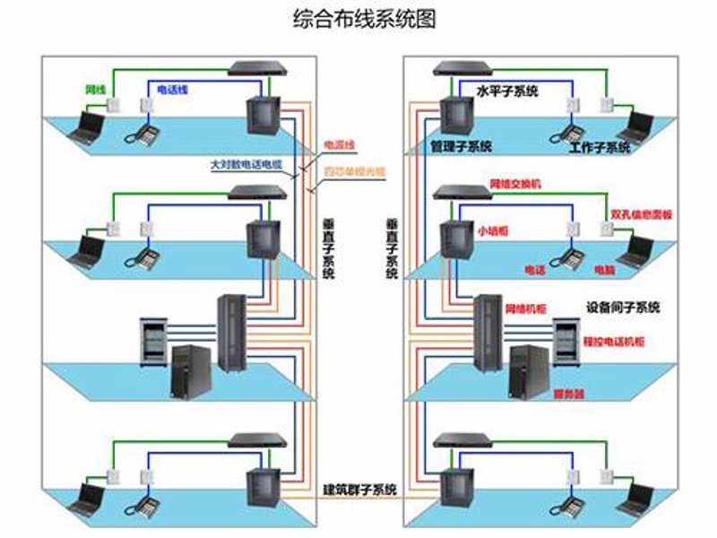 企业网络中交换机选购指南